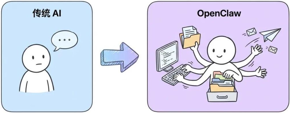 聊天 AI 与 OpenClaw 对比图